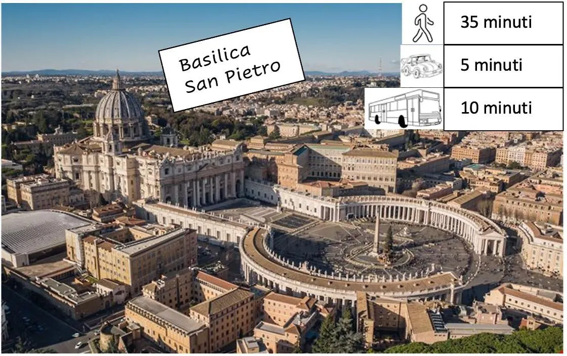 Attico Ponte Milvio Littleangelshouse Apartment Rome